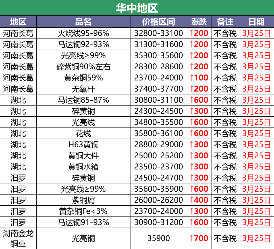 国漫改编《斩兽之刃》11.7开测!DBG+Roguelike玩法‘开云热门赛事’(图3) 开云热门赛事